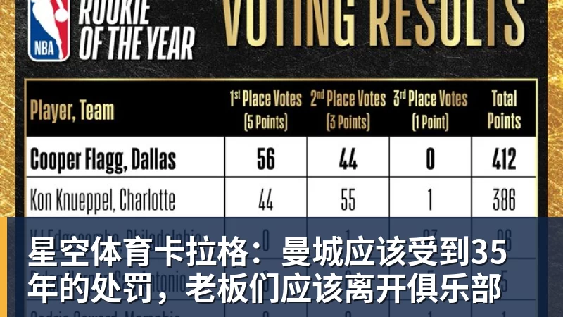 星空体育卡拉格:曼城应该受到35年的处罚,老板们应该离开俱乐部